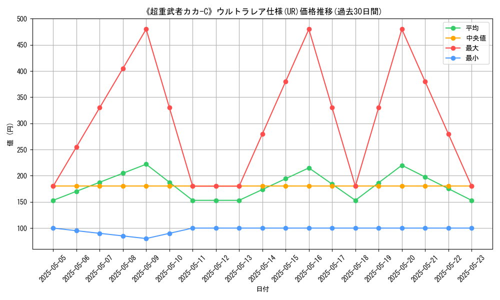 graph_rarity_5879