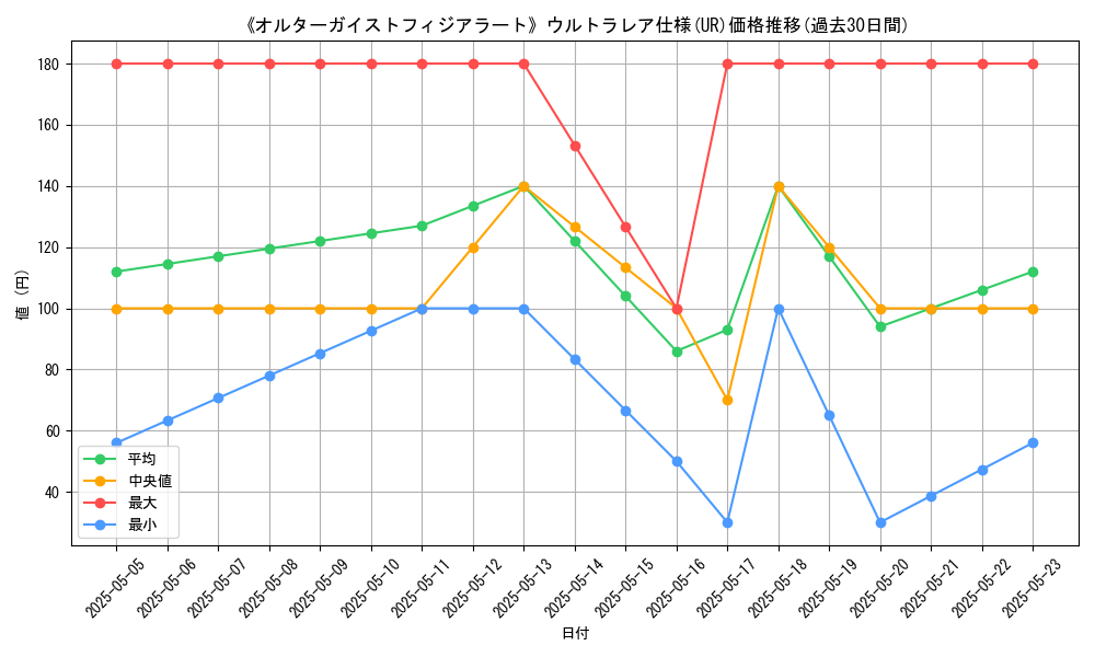 graph_rarity_5879