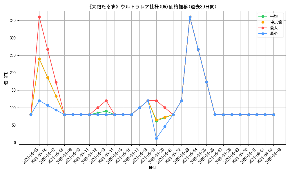graph_rarity_5879