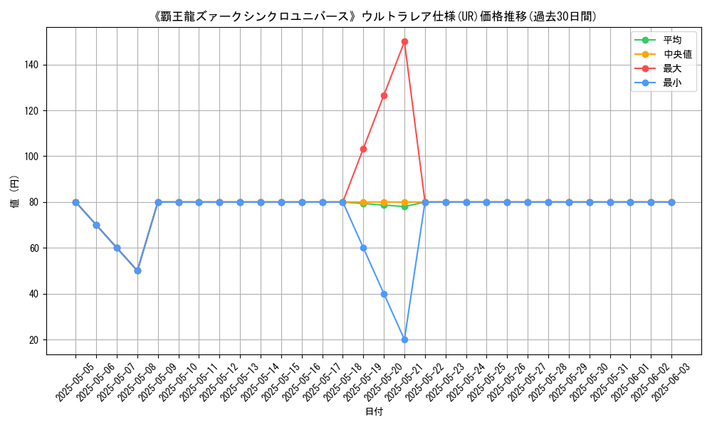 graph_rarity_5879