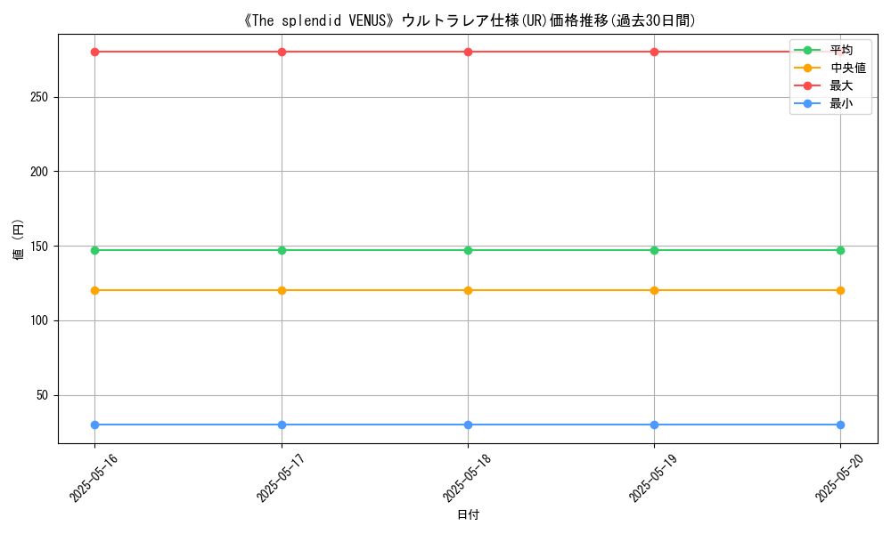 graph_rarity_5879