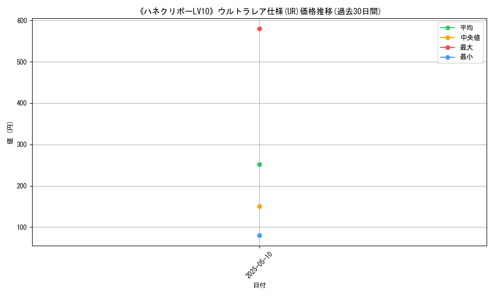 graph_rarity_5879