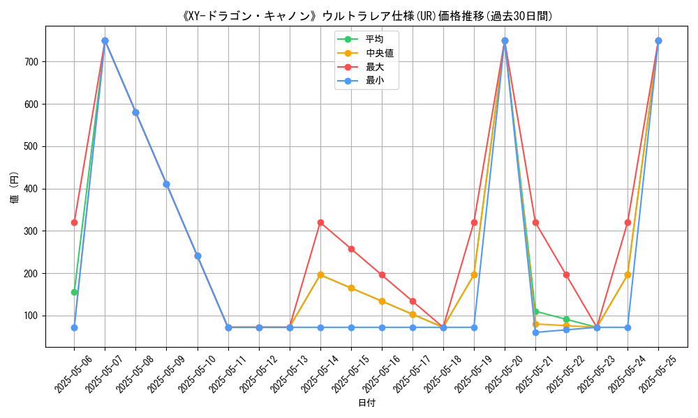 graph_rarity_5879