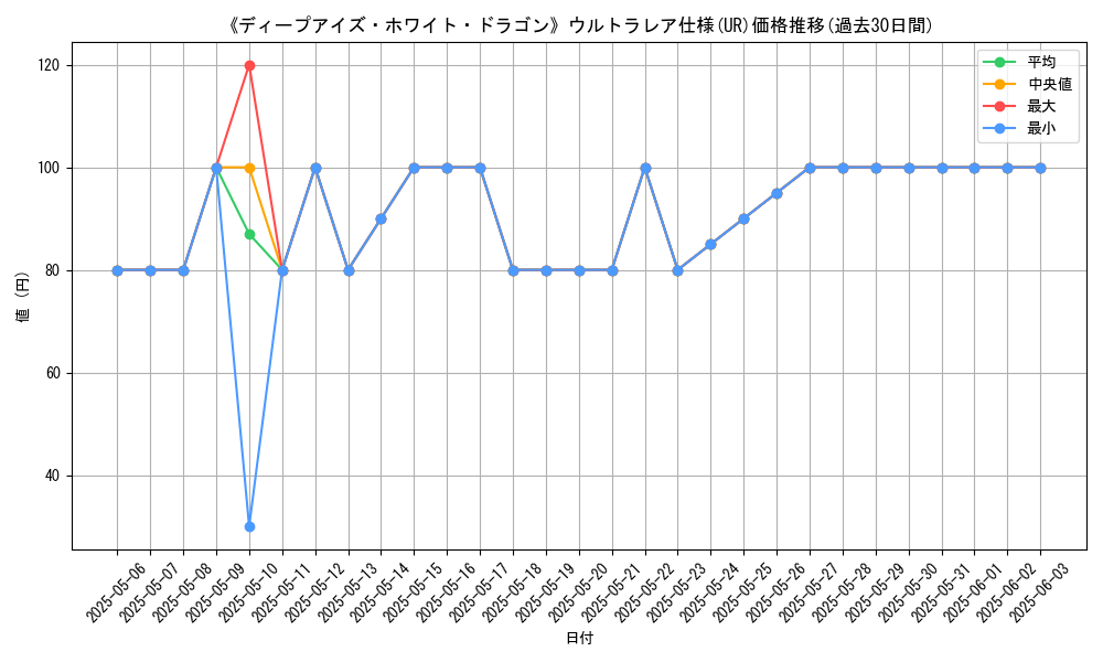 graph_rarity_5879