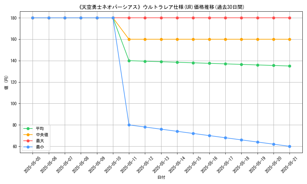 graph_rarity_5879