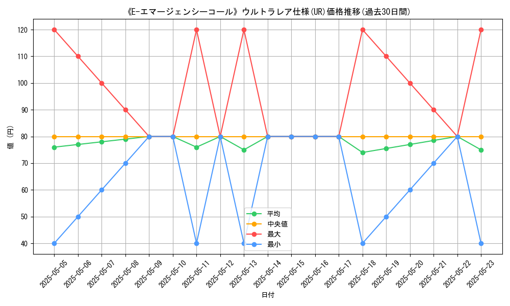 graph_rarity_5879