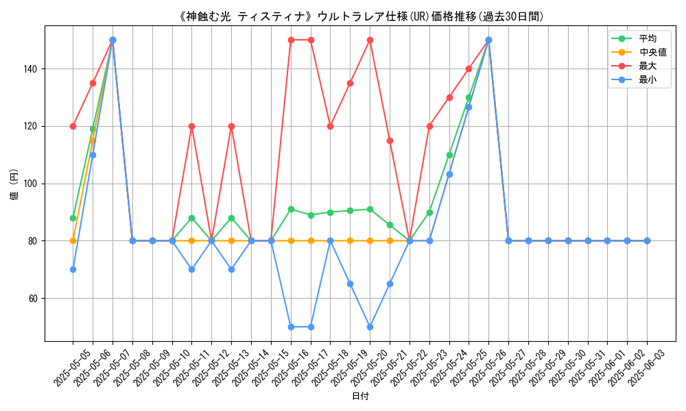 graph_rarity_5879
