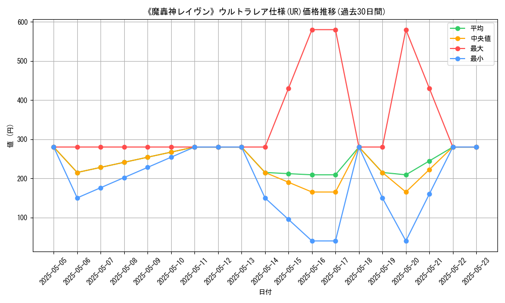graph_rarity_5879