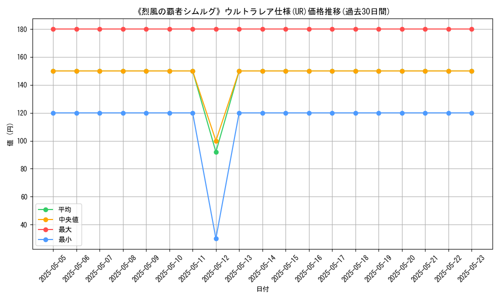 graph_rarity_5879