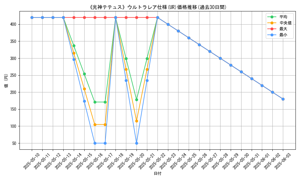 graph_rarity_5879