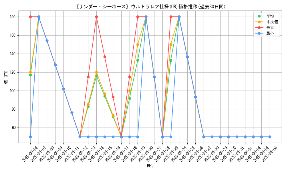 graph_rarity_5879