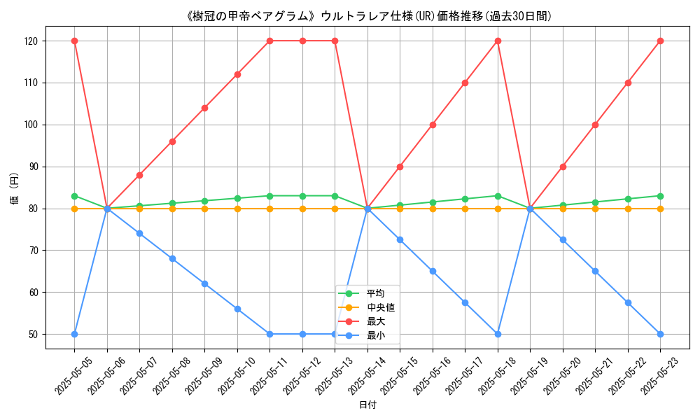 graph_rarity_5879