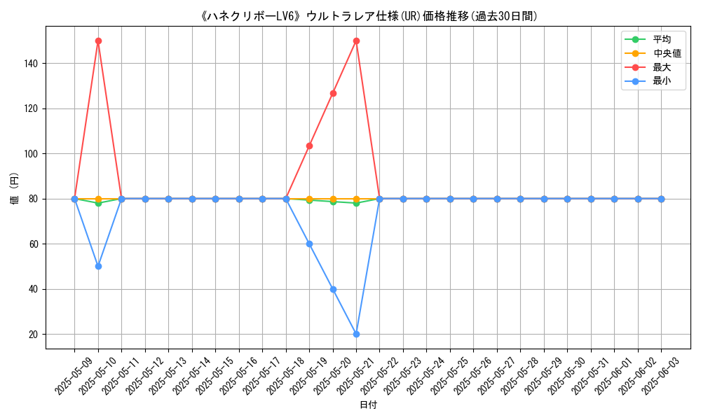graph_rarity_5879