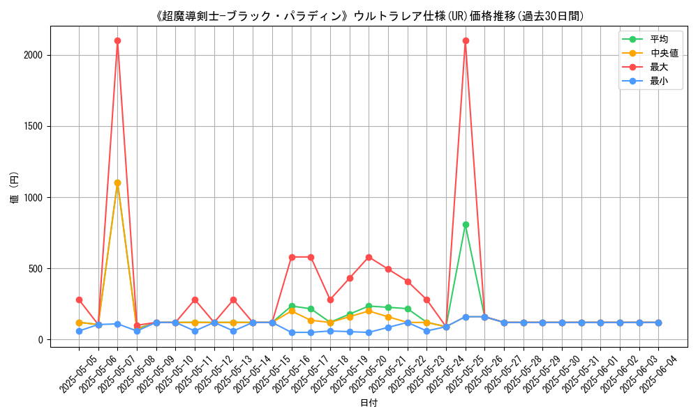 graph_rarity_5879