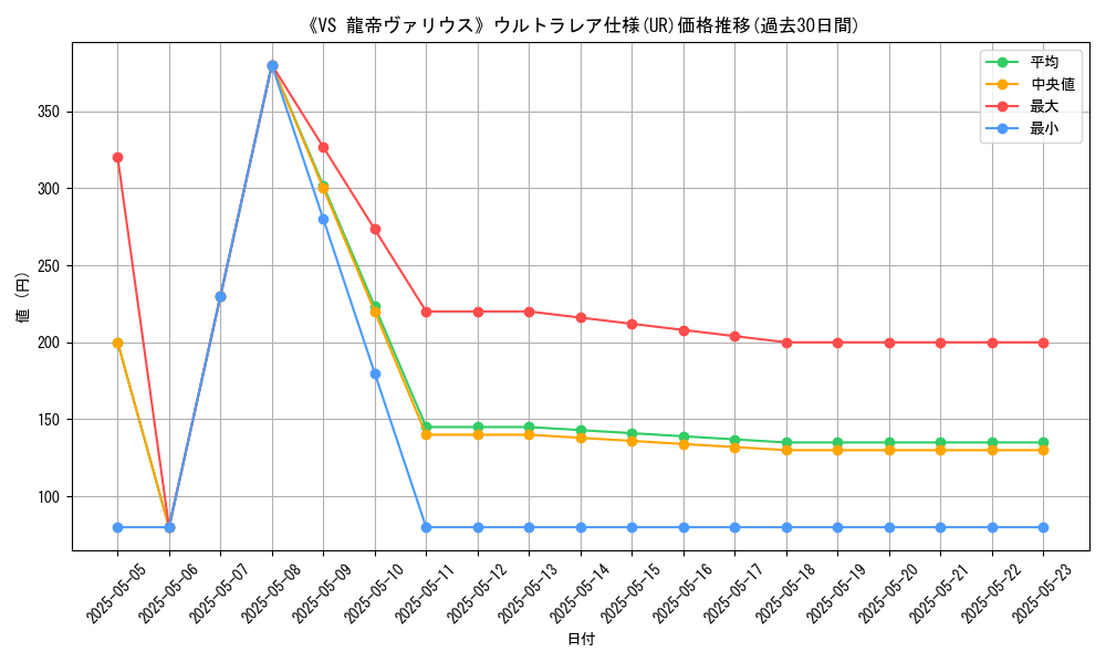 graph_rarity_5879
