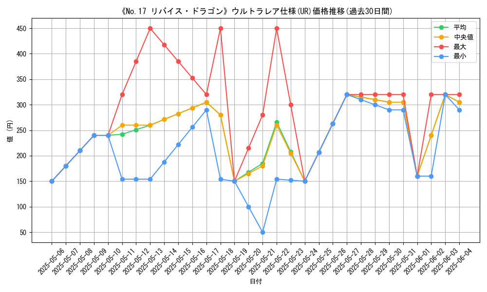 graph_rarity_5879