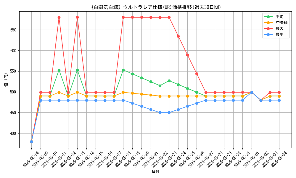 graph_rarity_5879