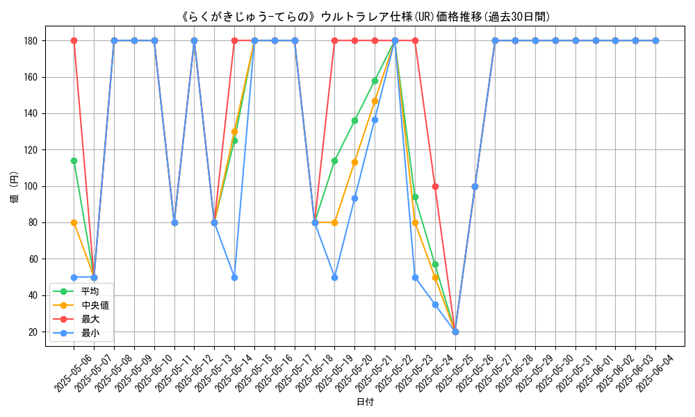 graph_rarity_5879