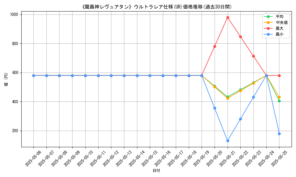 graph_rarity_5879