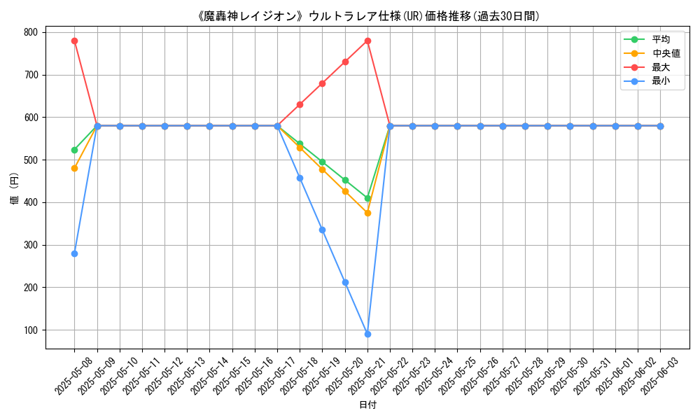 graph_rarity_5879
