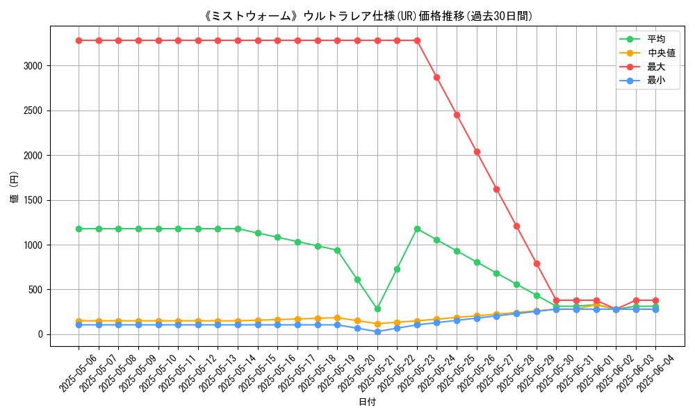 graph_rarity_5879