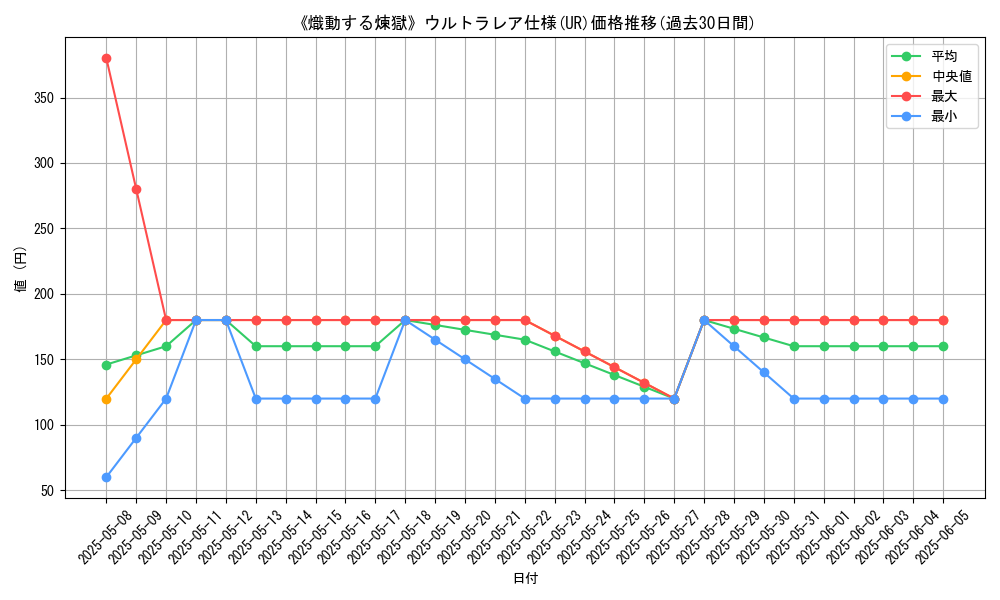 graph_rarity_5879