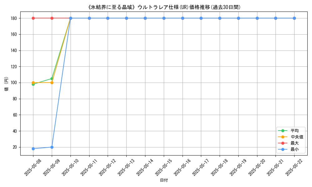 graph_rarity_5879