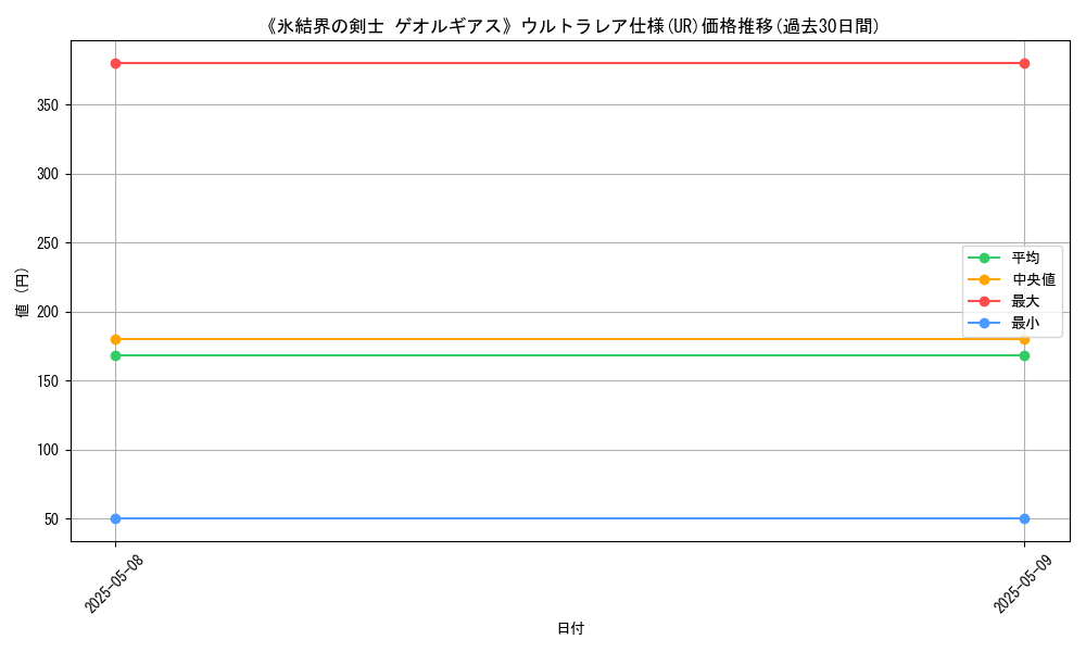 graph_rarity_5879