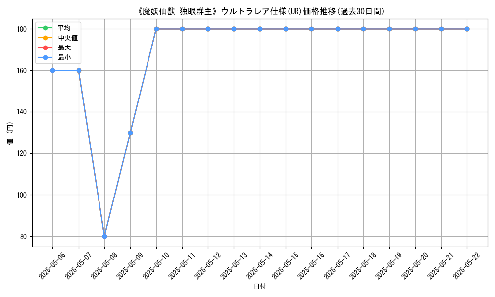 graph_rarity_5879