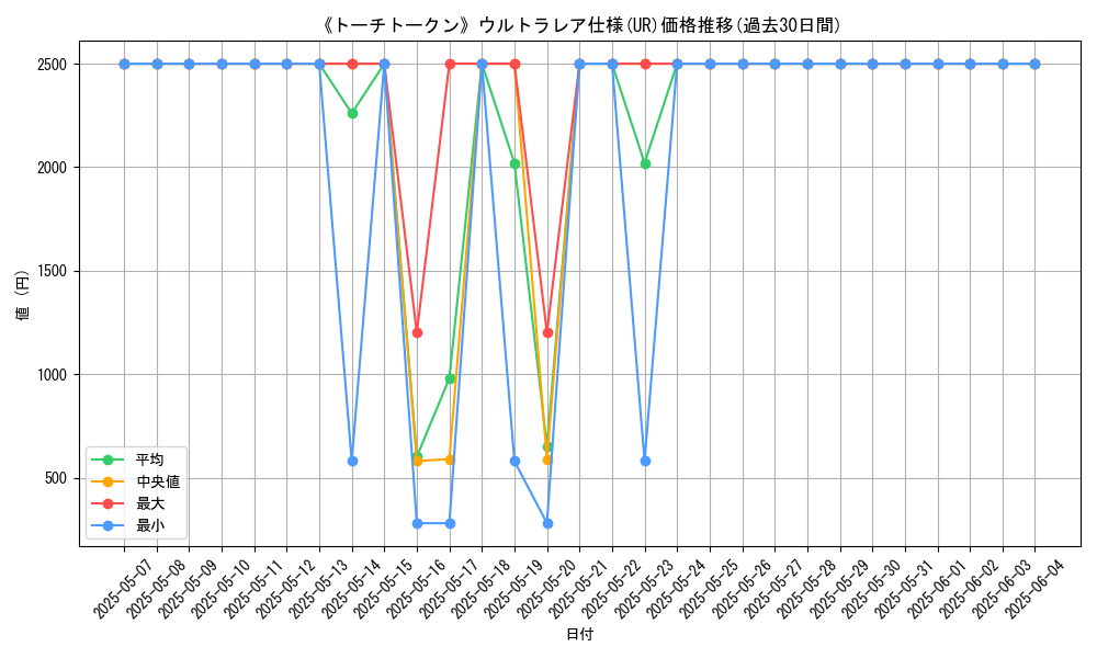 graph_rarity_5879
