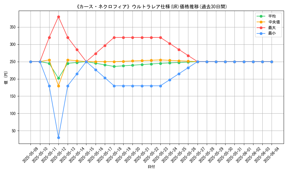 graph_rarity_5879