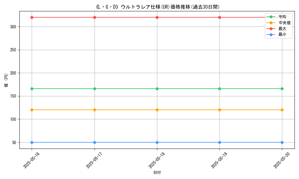 graph_rarity_5879