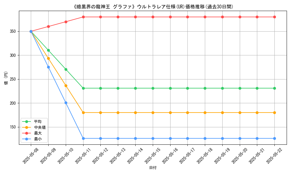graph_rarity_5879
