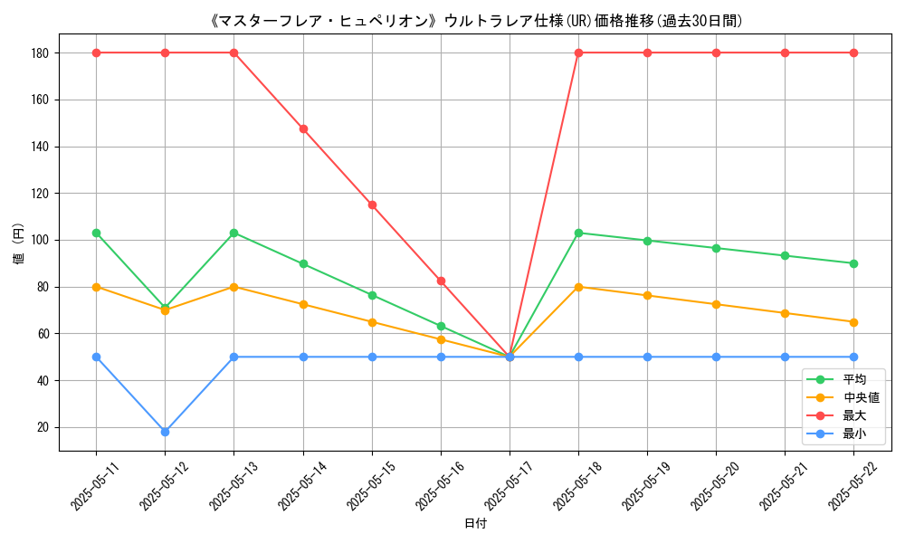 graph_rarity_5879