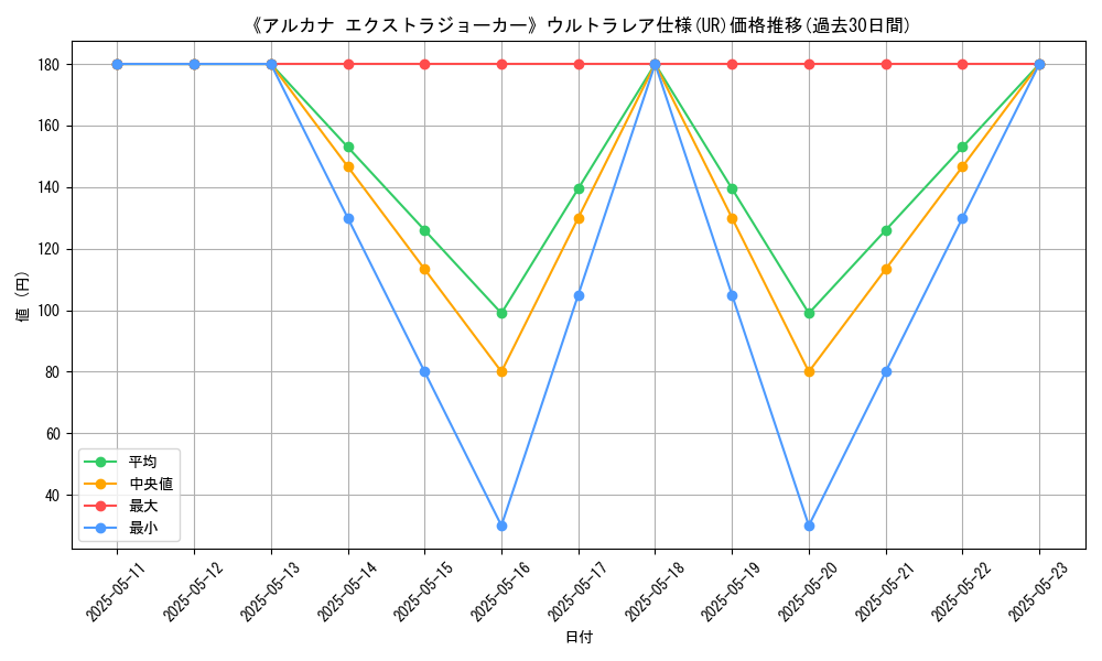 graph_rarity_5879