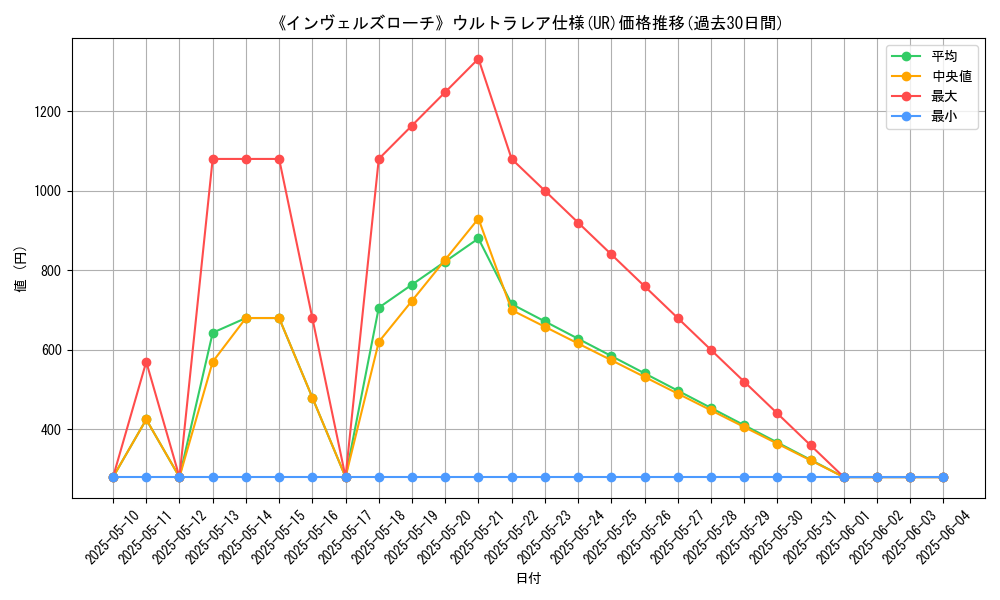 graph_rarity_5879