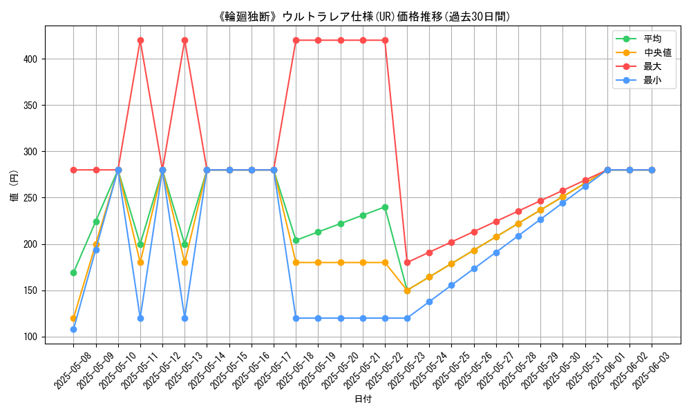 graph_rarity_5879