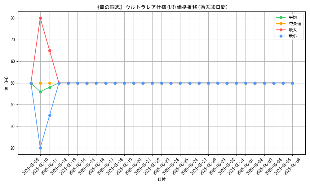 graph_rarity_5879