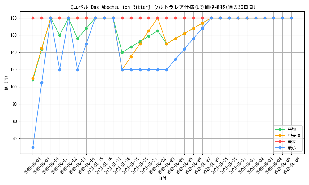 graph_rarity_5879
