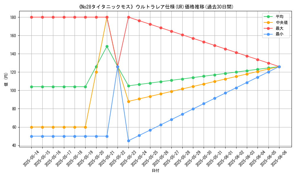 graph_rarity_5879