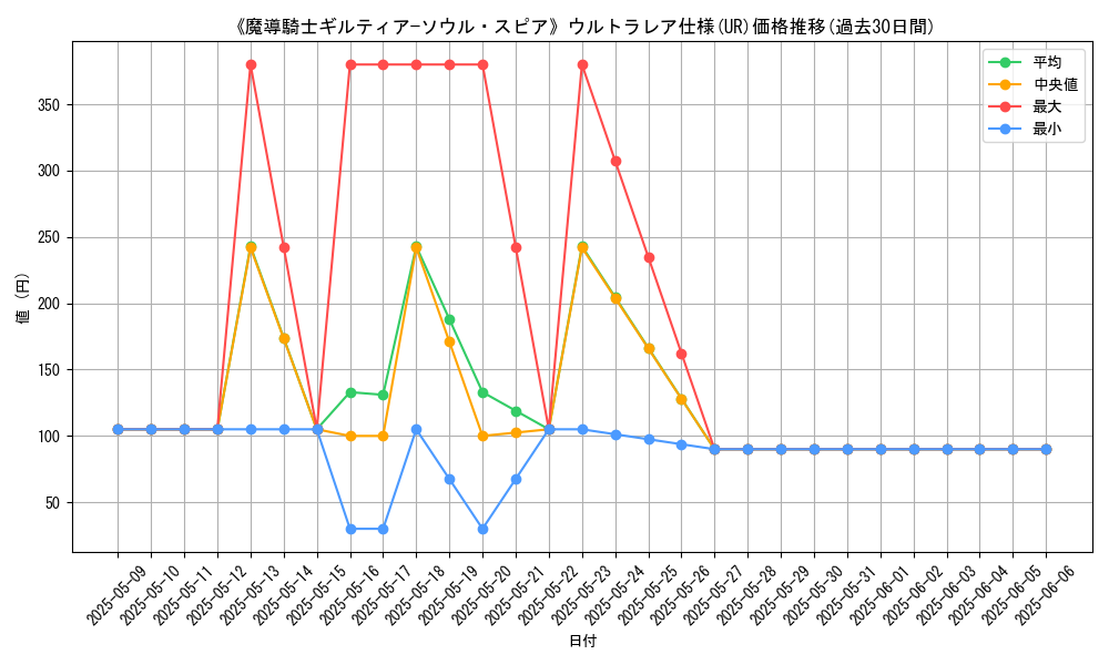 graph_rarity_5879