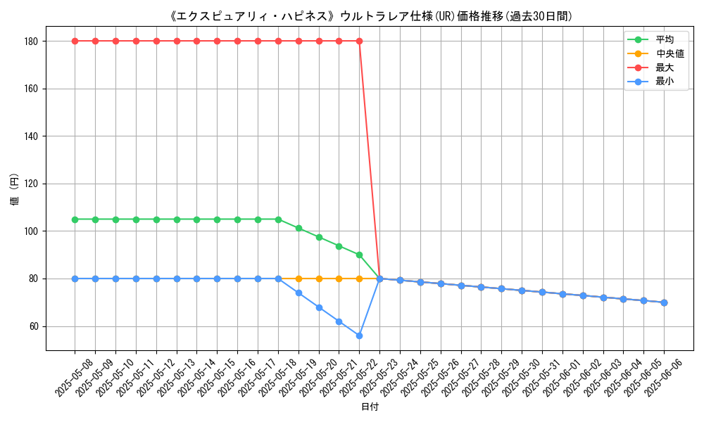 graph_rarity_5879