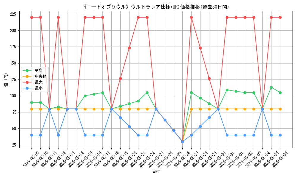graph_rarity_5879