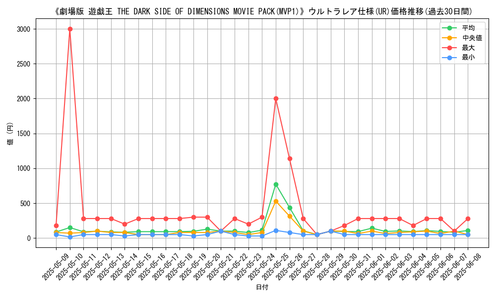 graph_rarity_5879