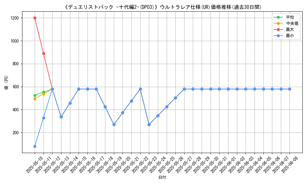 graph_rarity_5879