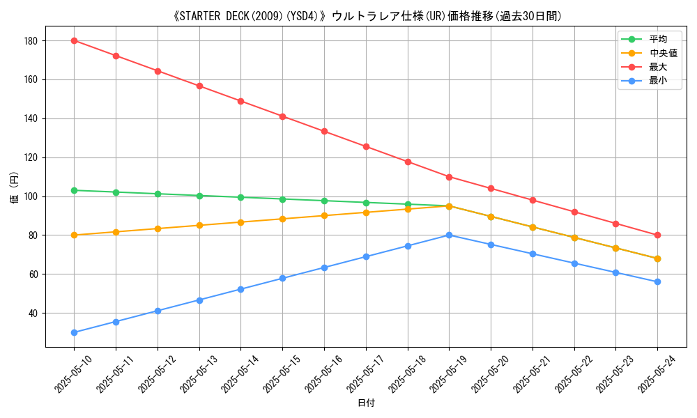 graph_rarity_5879