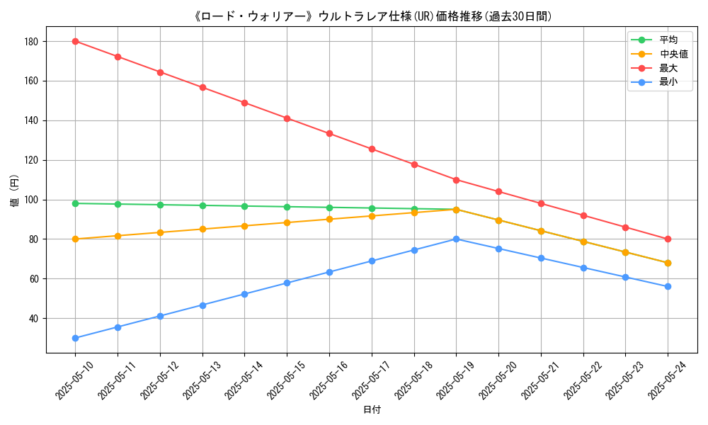graph_rarity_5879