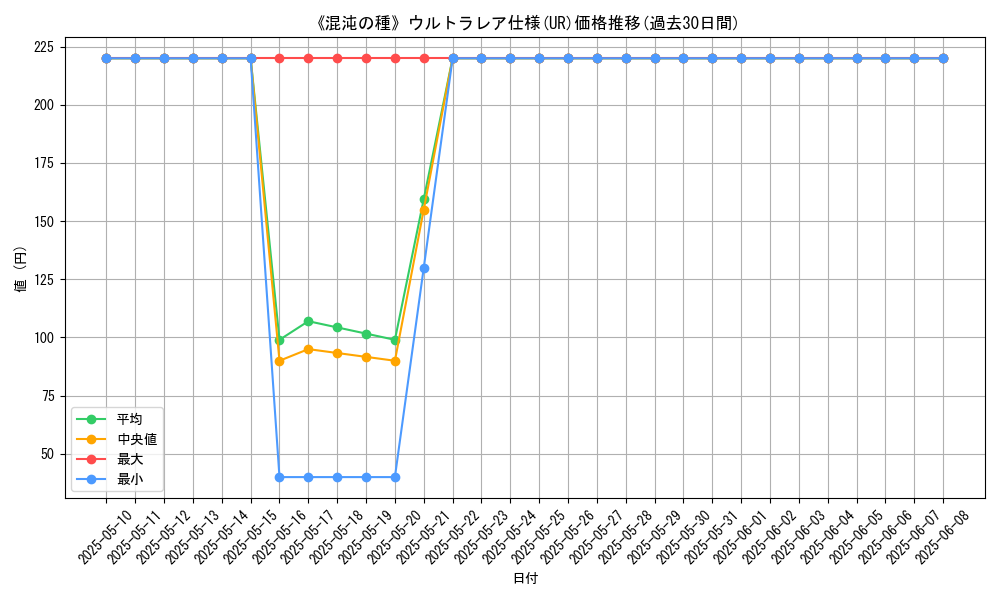 graph_rarity_5879