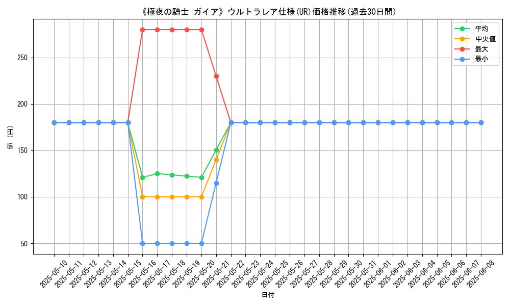 graph_rarity_5879