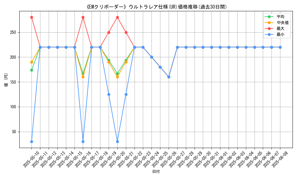 graph_rarity_5879